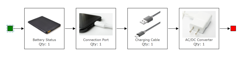 RBD Series Example