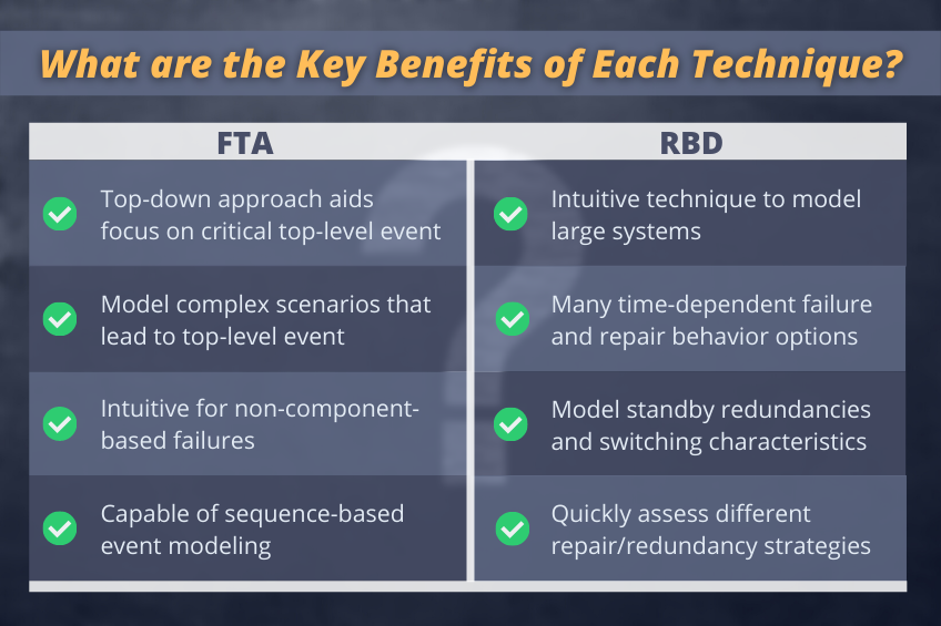 Benefits of FTA and RBD Infographic
