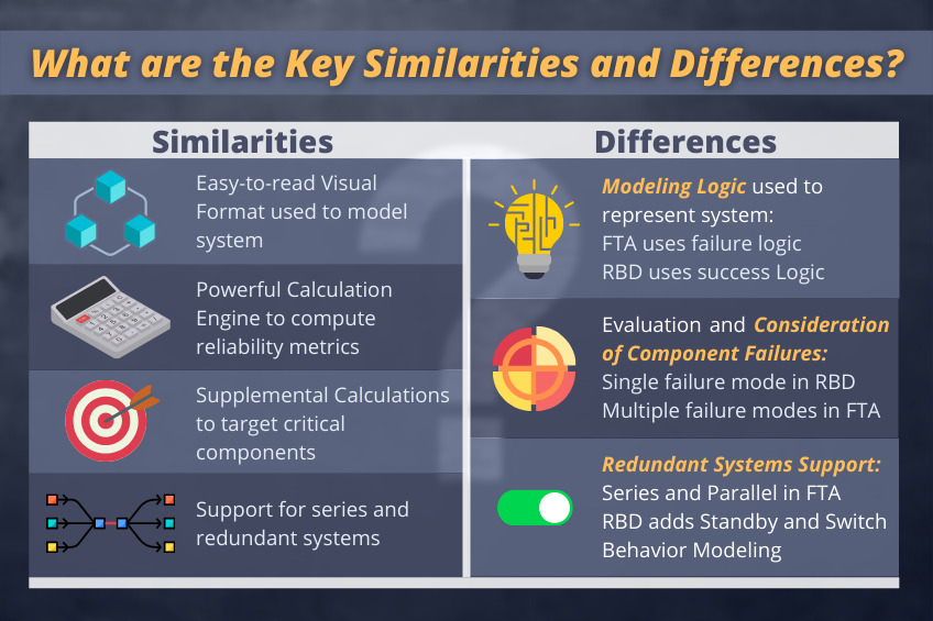 Similarities and Differences Infographic