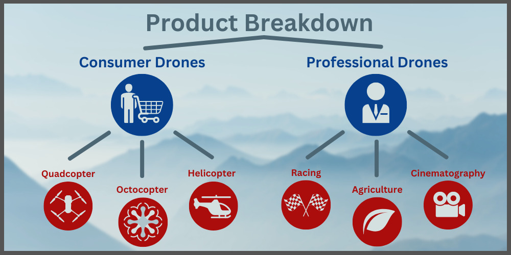 Dependent List Product Breakdown Infographic