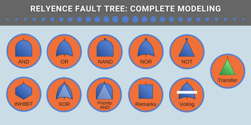 Fault Tree Gates