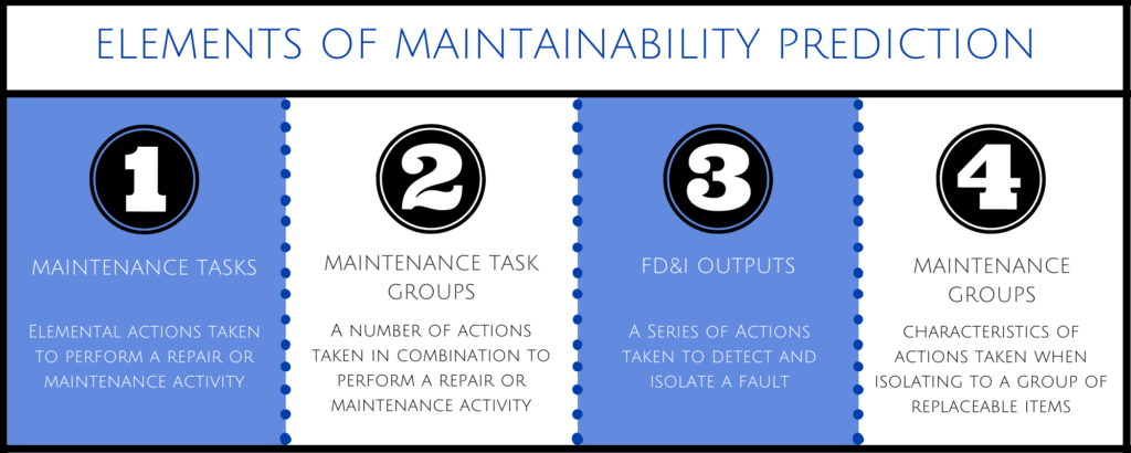 Elements of Maintainability Prediction graphic