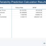 Maintainability Calculation Results