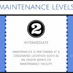 Maintenance Levels