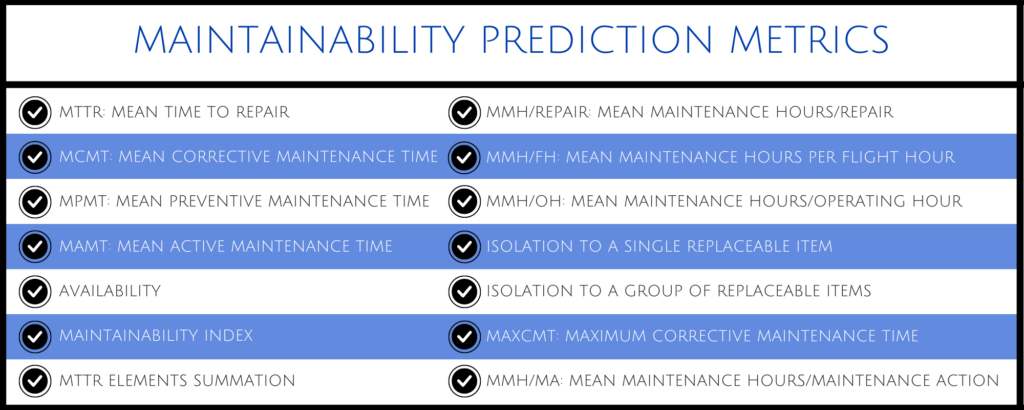 Maintenance Prediction Metrics graphic