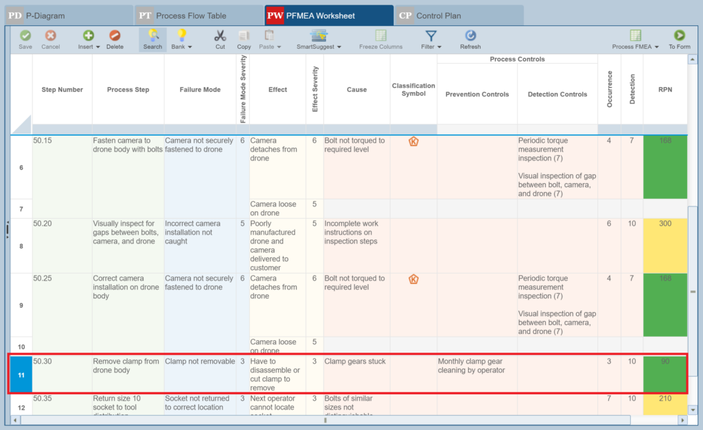 Example RFMEA Worksheet