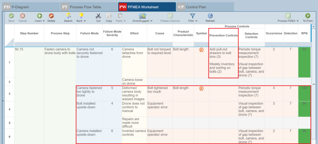 Completed PFMEA with RFMEA data