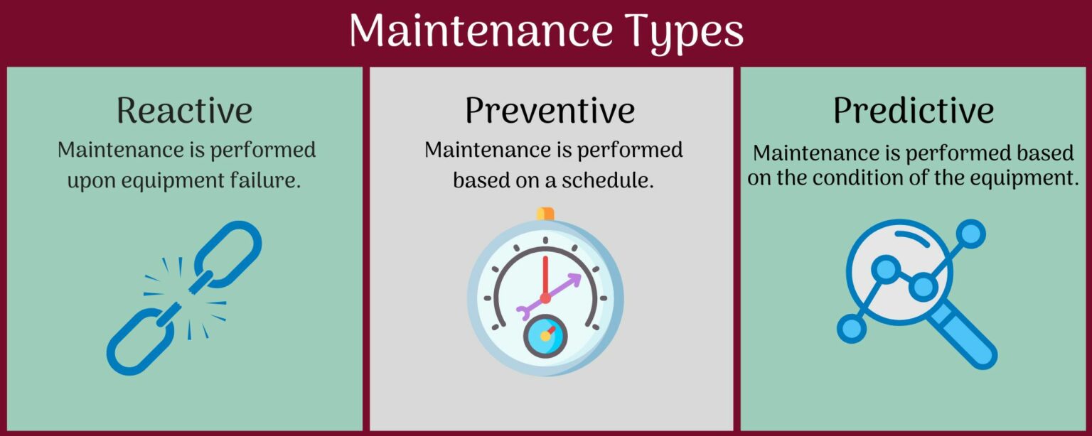 Reliability Centered Maintenance Analysis with Relyence RCM