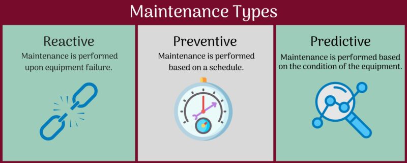 Maintenance Types