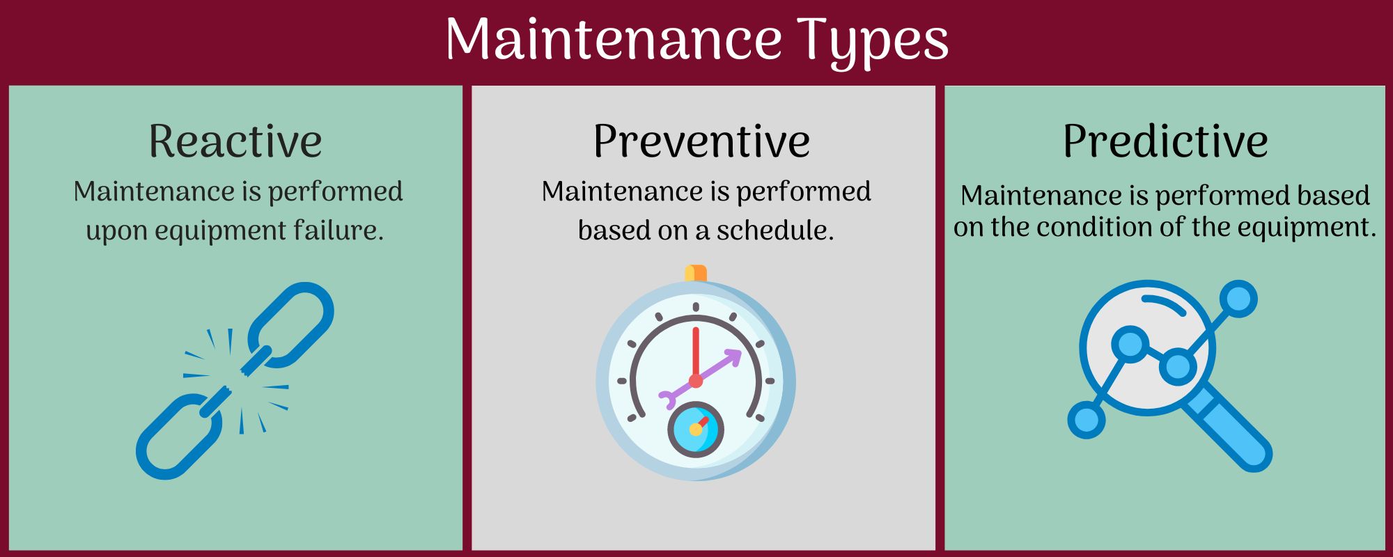 Maintenance Types