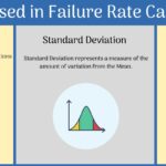 Factors Used in Failure Rate Calculations