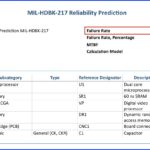 Relyence Reliability Prediction MIL-HDBK-217 Report