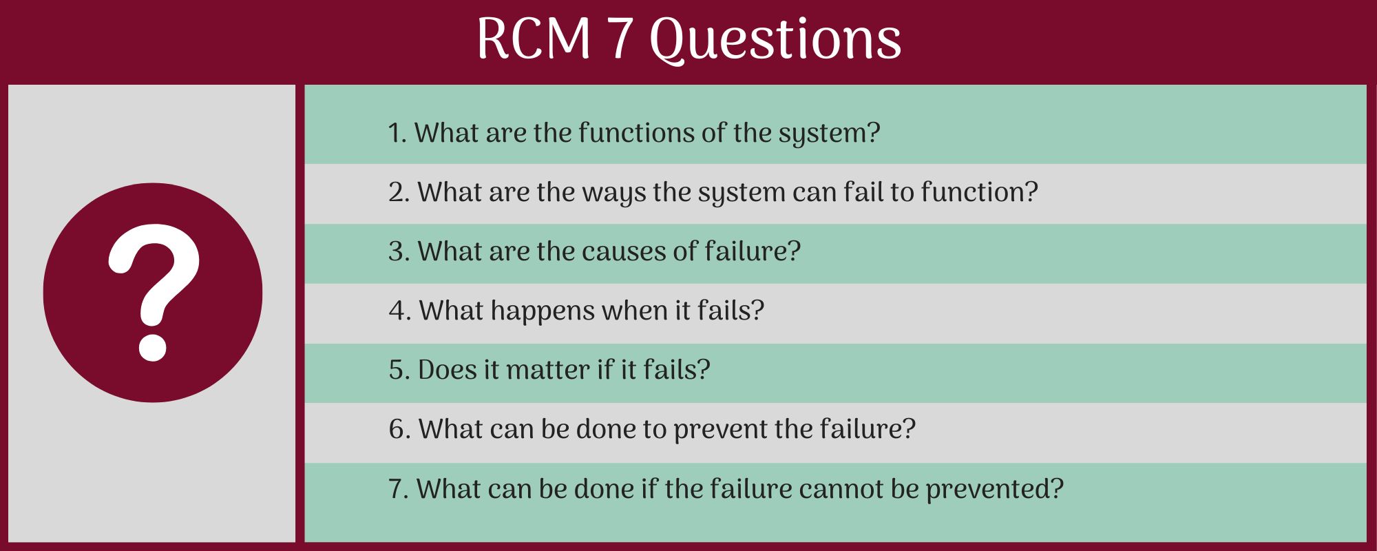 RCM 7 Questions