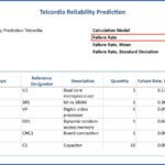 Relyence Reliability Prediction Telcordia Report