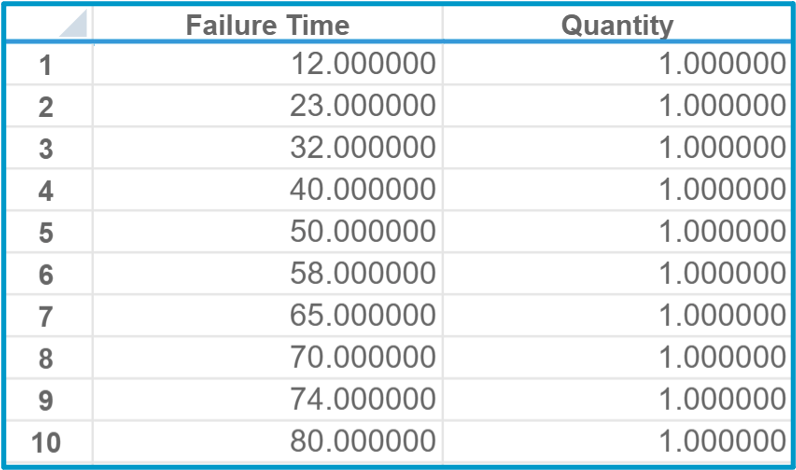 Weibull Data Set