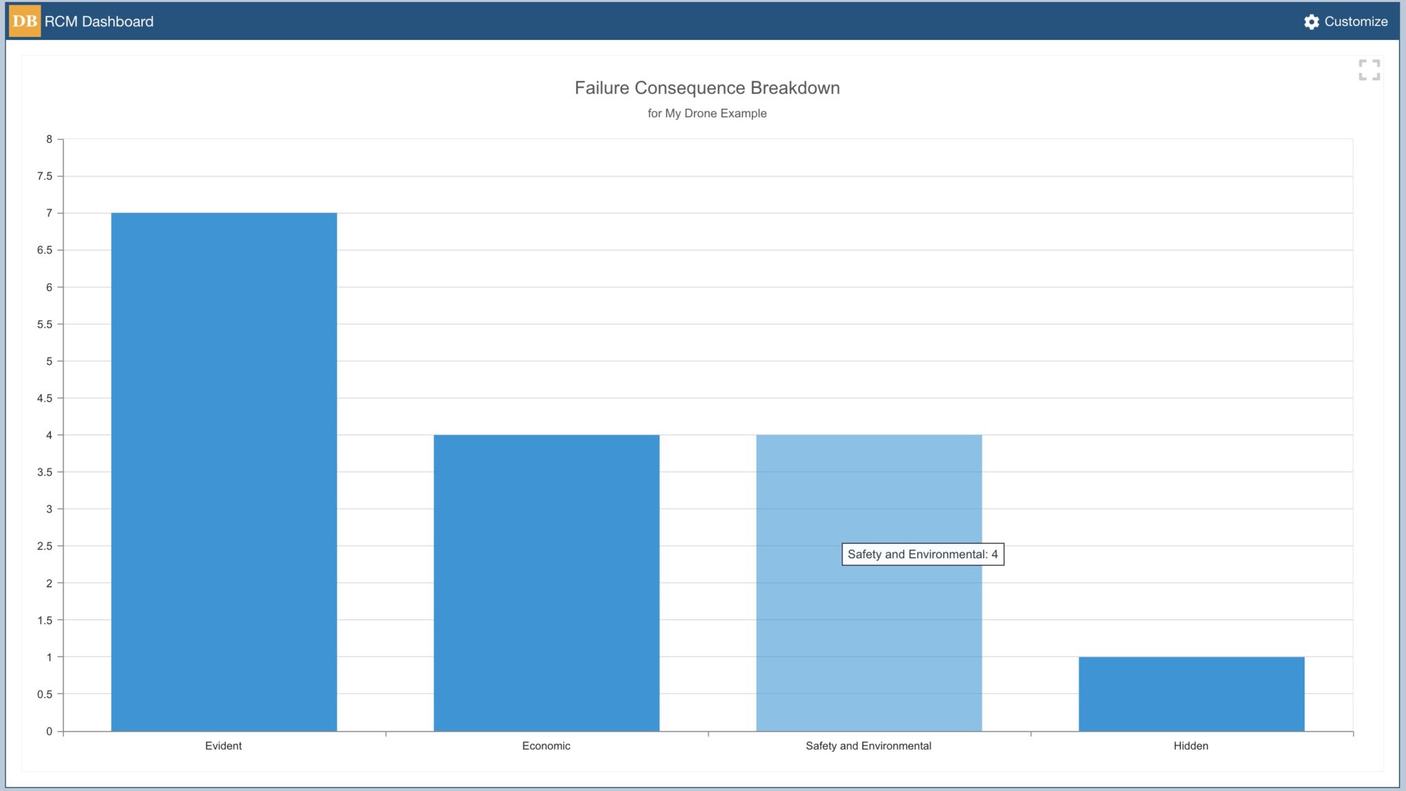 RCM Software Dashboard with Charts and Tables