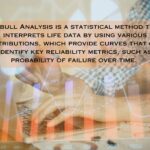 What is Weibull Analysis