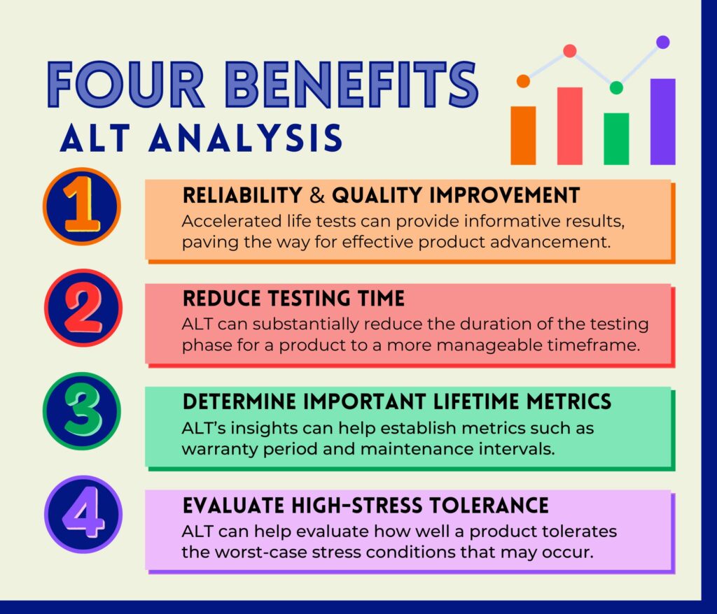 Four Benefits ALT infographic