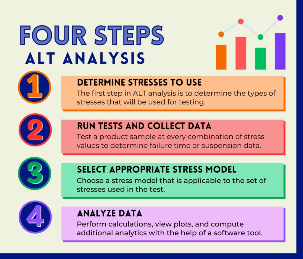 Four Steps ALT Analysis infographic