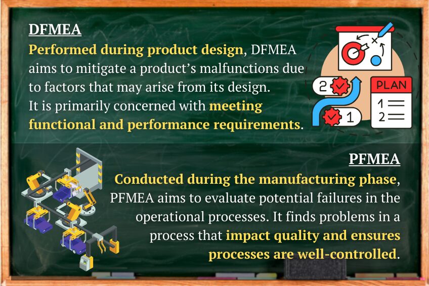 DFMEA and PFMEA infographic