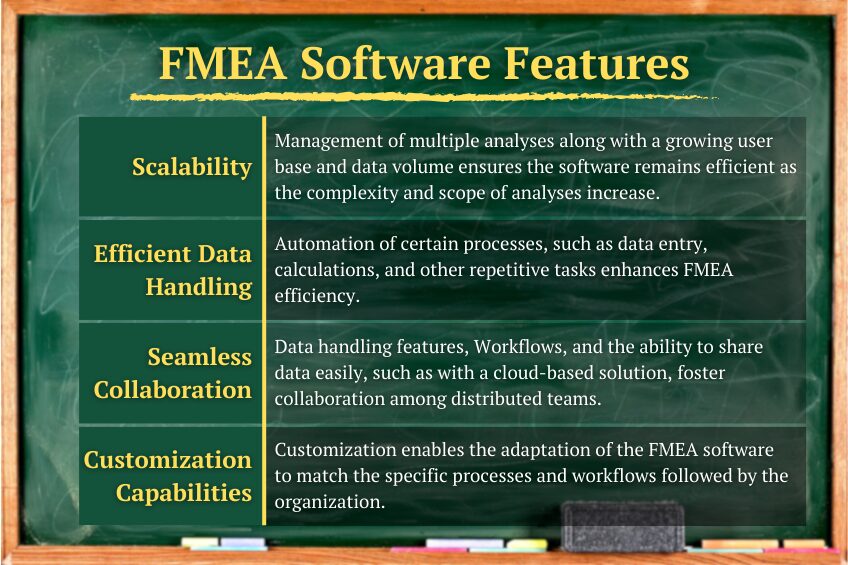 FMEA Software Features infographic