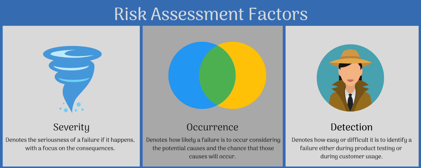 Risk Assessment Factors infographic