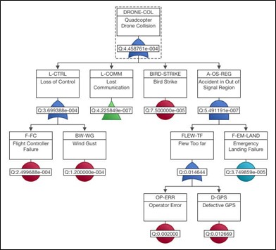 FT Diagram screenshot