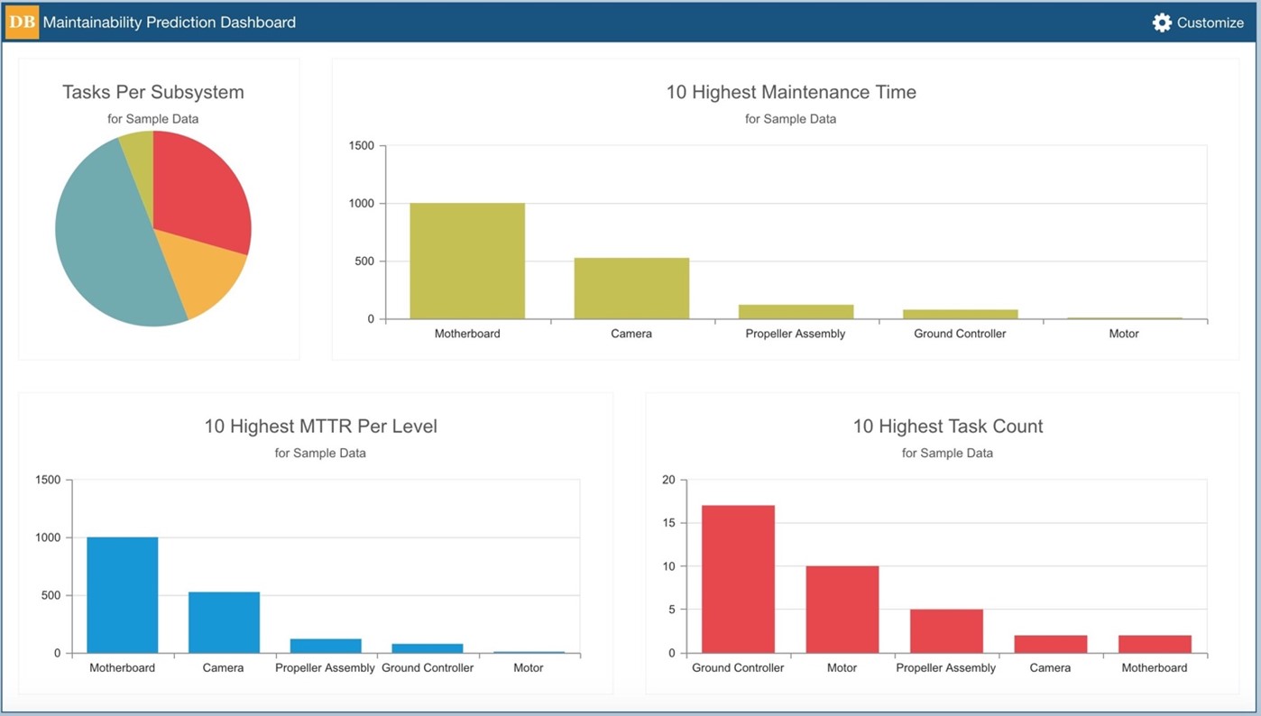 Maintainability Prediction Dashboard screenshot