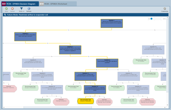 RCM Decision Diagram screenshot