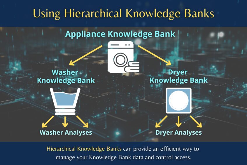 Hierarchical Knowledge Banks infographic