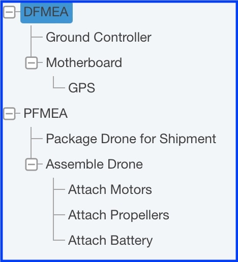 DFMEA and PFMEA Analysis Tree screenshot