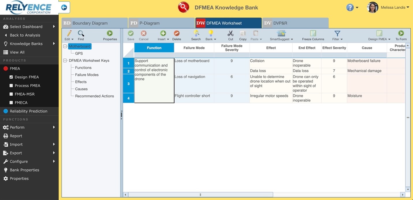 Knowledge Banks in DFMEA graphic