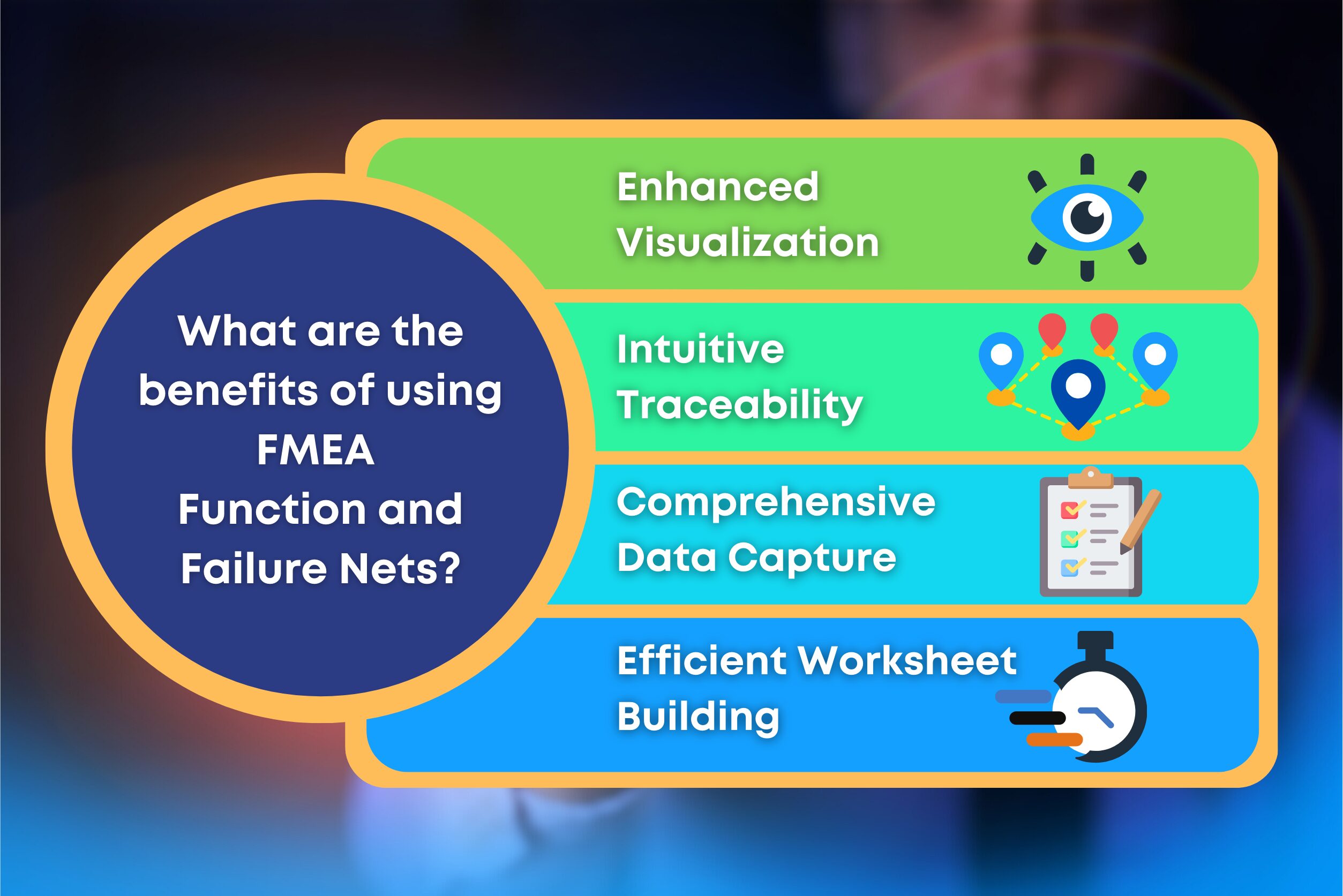 FMEA Nets Benefits infographic