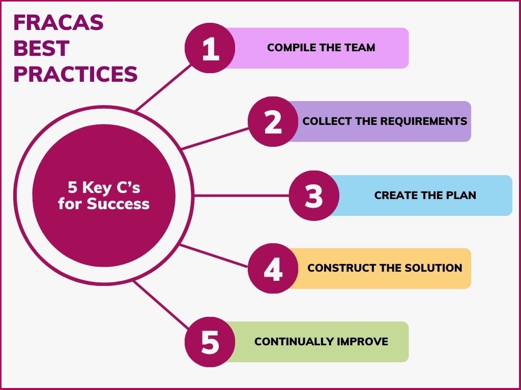 5 Key C's for FRACAS Success