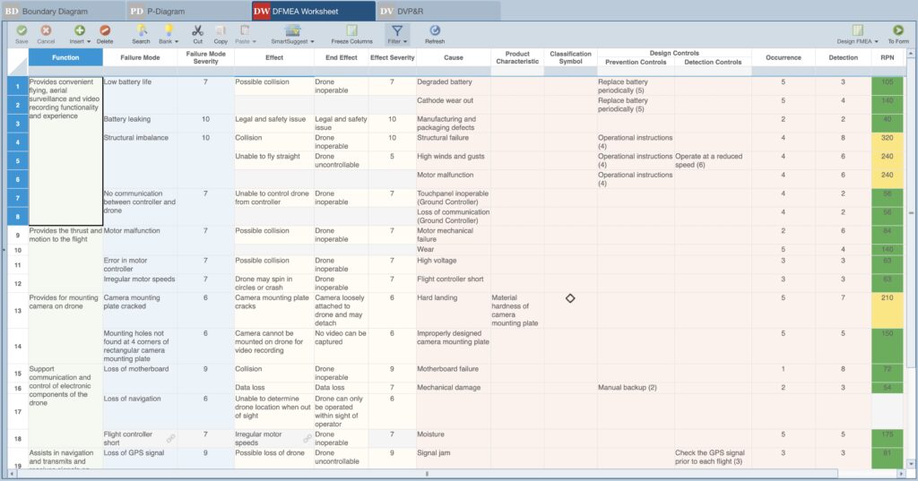 Example Design FMEA Worksheet