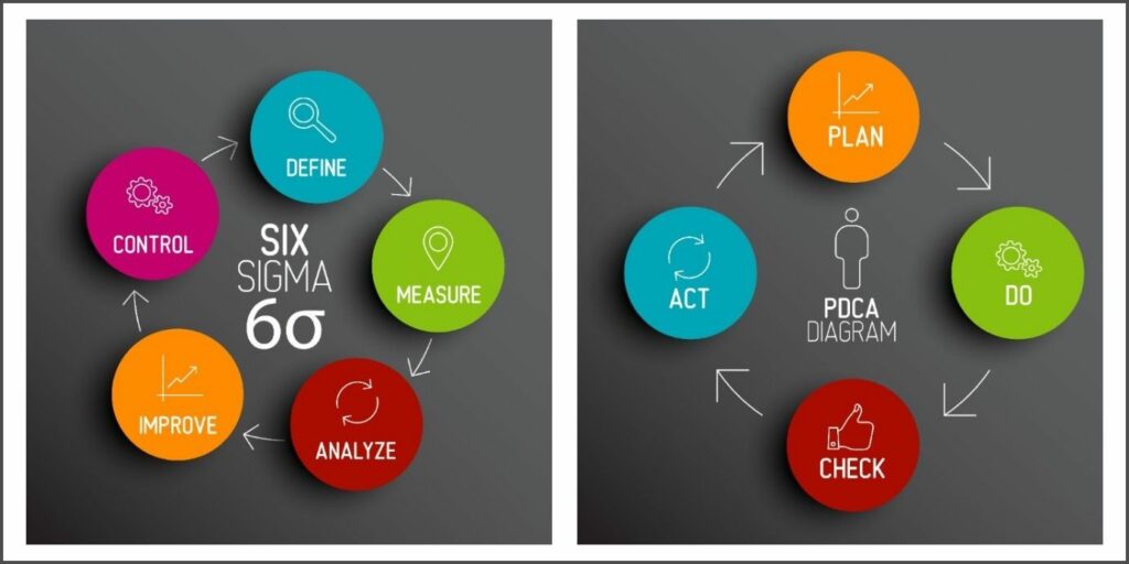 DMAIC and PDCA Charts