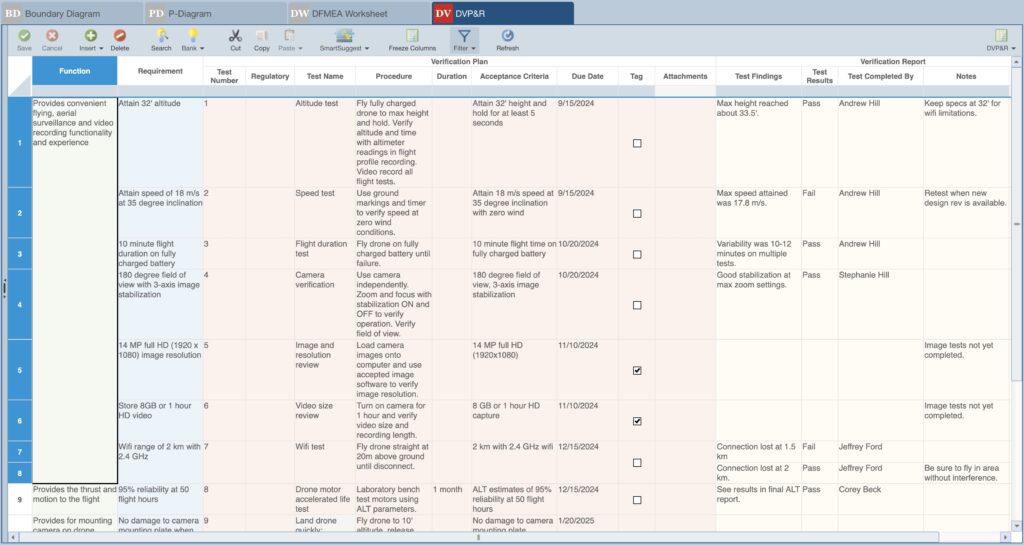 Example DVP&R