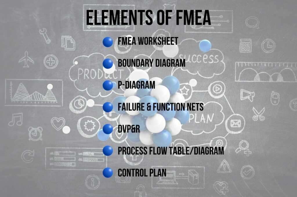 Elements of FMEA List