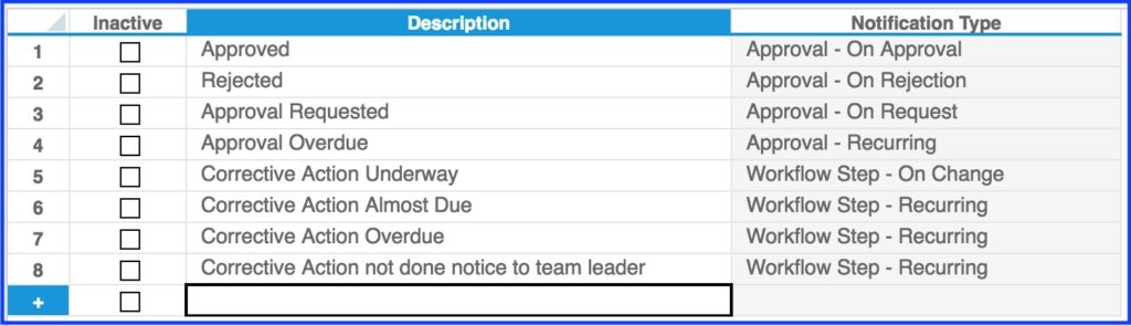 Example Notification List