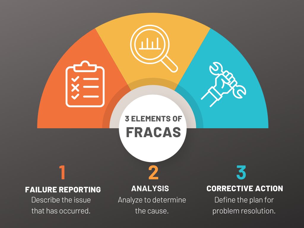 3 Elements of FRACAS