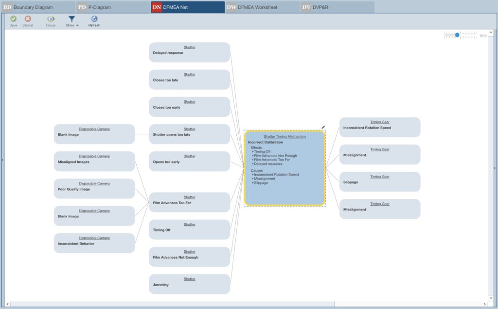 Example Failure Net