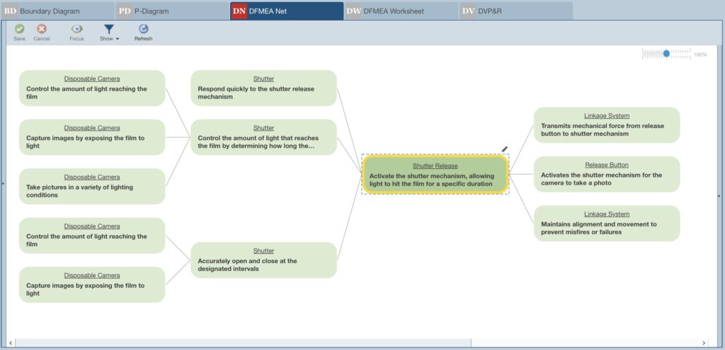Example Function Net