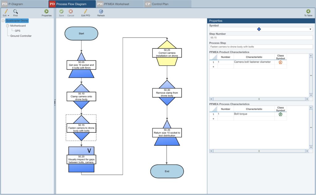 Example Process Flow Diagram (PFD)