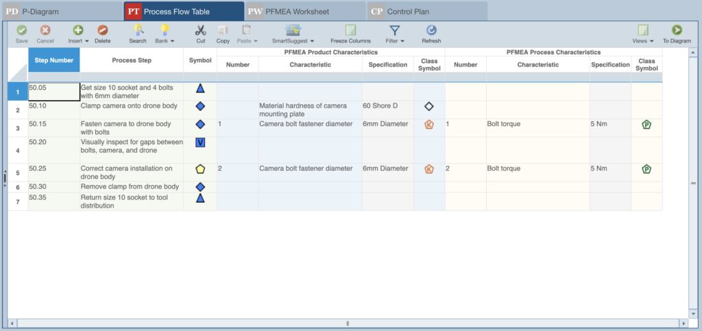 Example Process Flow Table (PFT)