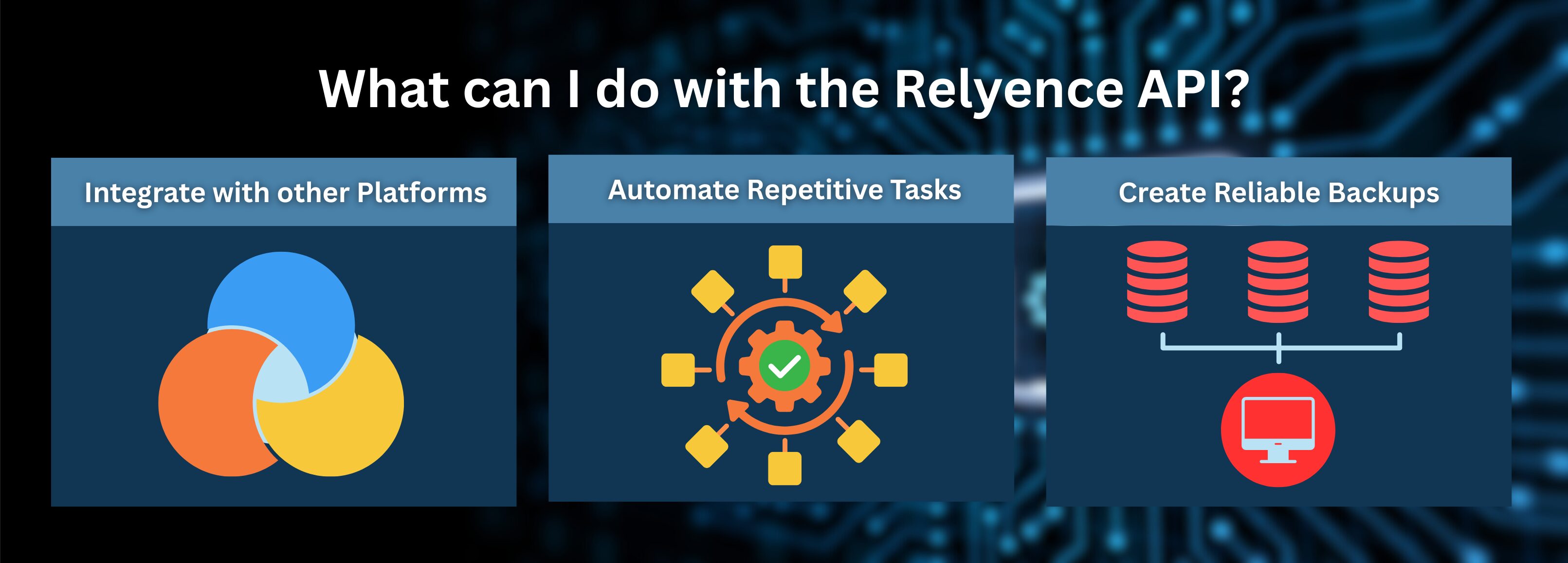 Uses of API - Intro API infographic