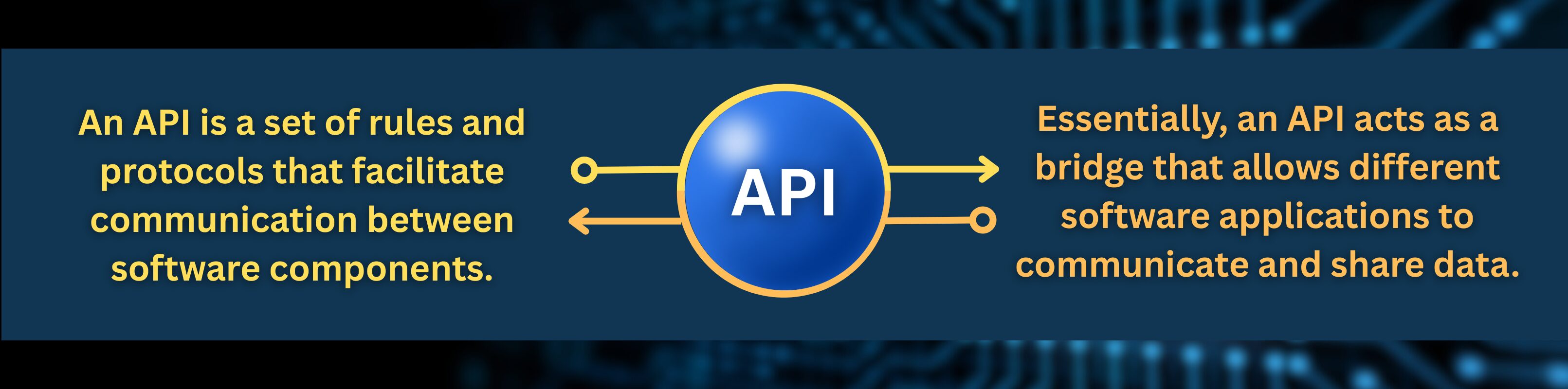 What is an API? infographic