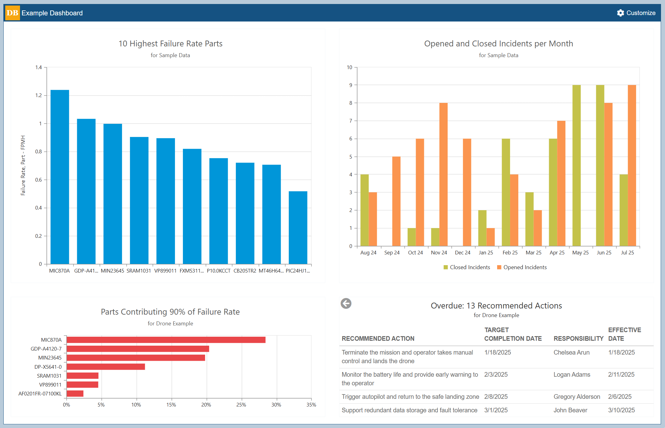 Dashboards update graphic