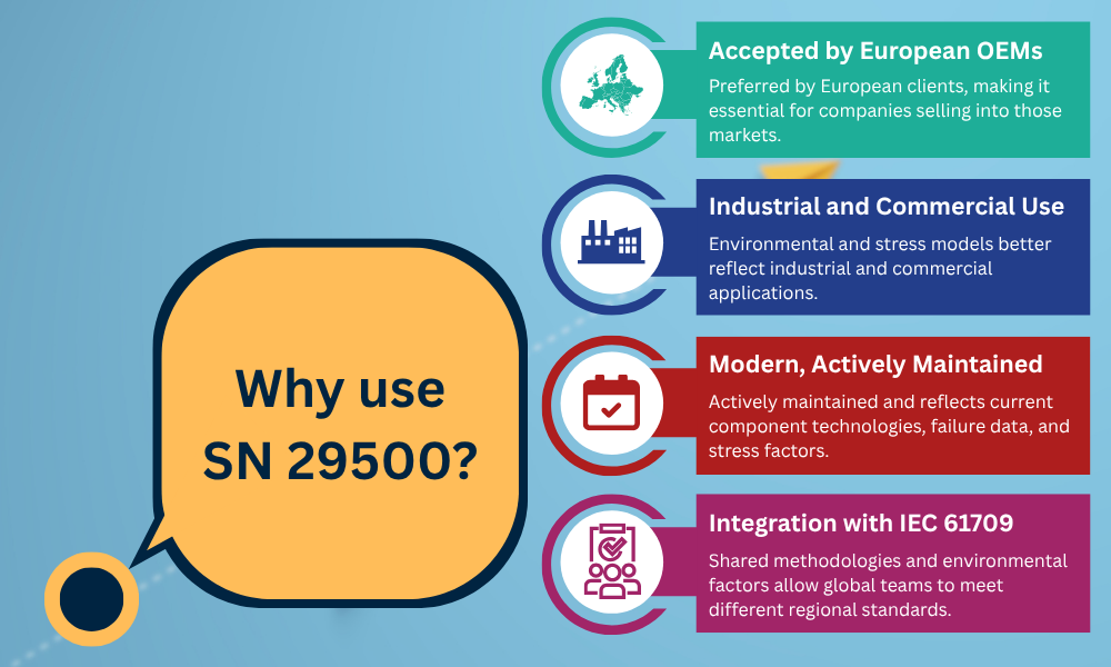 Why is SN 29500? infographic