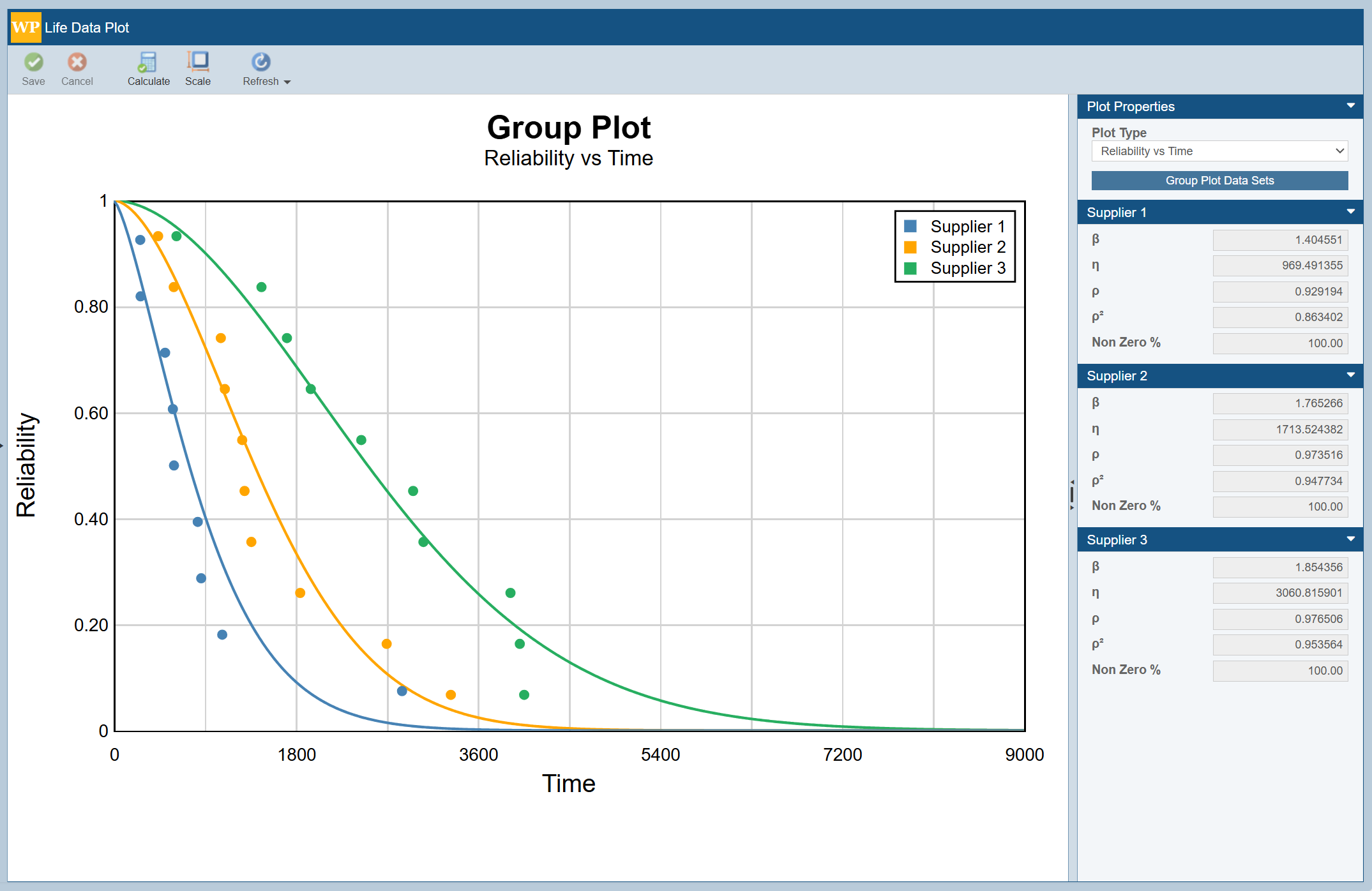 Weibull Group Plot screenshot