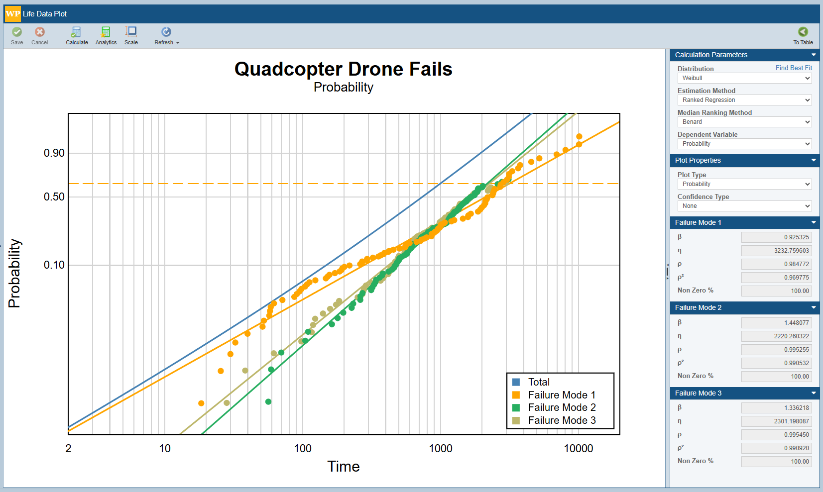 Weibull CFM screenshot